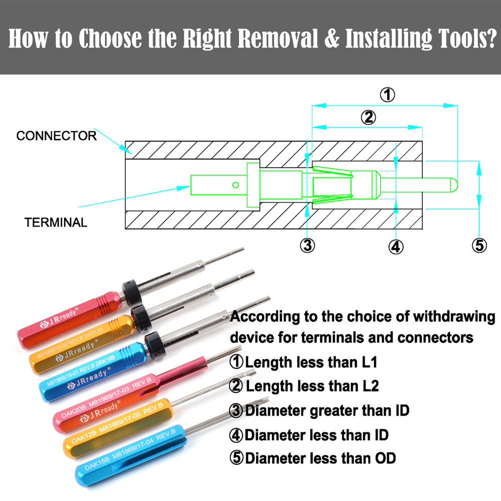 JRready ST5142 M81969 Removal & Installing Tool Kit: DRK12B DRK16B DRK ...